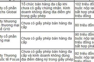 Hàng loạt án phạt công ty đa cấp chưa được công bố