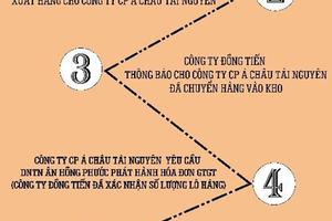 Cục thuế TP.HCM thua kiện doanh nghiệp