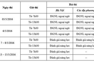 Sáng nay, 70.000 thí sinh thi Đánh giá năng lực