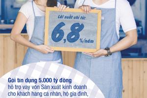 Ưu đãi vay kinh doanh từ BIDV