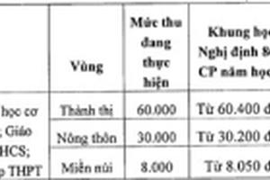 Hà Nội đề xuất tăng học phí từ năm 2017
