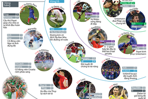 Những dấu ấn đáng nhớ tại VCK EURO 2016