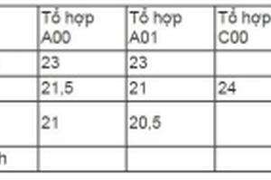 Đại học đầu tiên công bố điểm chuẩn