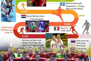 Hành trình lập nên kỳ tích của đội tuyển Futsal Việt Nam