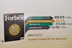 Forbes đánh giá vai trò dẫn dắt thị trường của cổ phiếu VCB