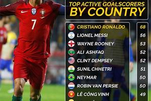 Công Vinh nói gì khi được ngồi “chung mâm” với Messi, Ronaldo?