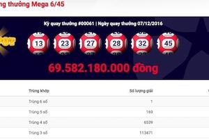 Dự đoán người trúng xổ số gần 70 tỉ đến từ Hà Nội