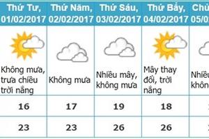 Bắc Bộ đón không khí lạnh tăng cường mùng 4 và 5 Tết