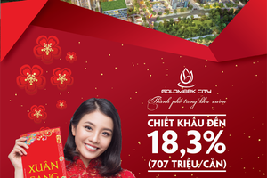 GoldMark City: Chiết khấu đến 18.3% và ngàn quà tặng đón năm mới