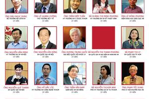 Danh sách Hội đồng quốc gia giáo dục và phát triển nguồn nhân lực