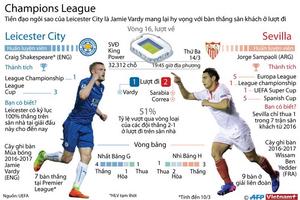 Leicester City sẽ viết tiếp chuyện cổ tích tại Champions League?