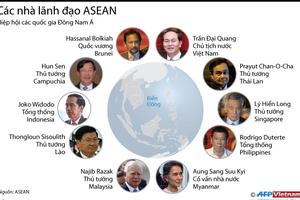 ASEAN và các kỳ Hội nghị Cấp cao