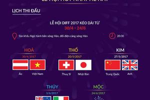 DIFF 2017 mở màn ấn tượng với Không gian ẩm thực Ngũ hành lớn nhất Đà Nẵng
