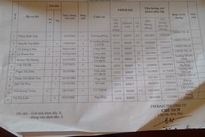 Bỉm Sơn, Thanh Hóa: Nhiều cán bộ công đoàn giáo dục có dấu hiệu 'trục lợi' tiền phụ cấp đứng lớp