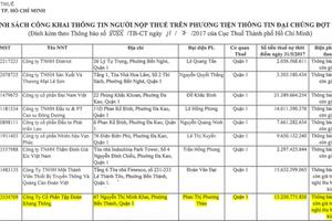 TPHCM: Hàng loạt “đại gia” bất động sản nợ thuế khủng