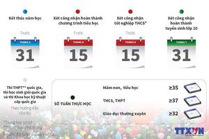 Áp dụng khung kế hoạch thời gian cho năm học mới