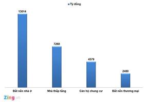 Đang tồn kho 3,3 triệu m2 đất nền nhà ở