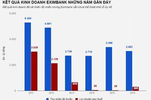 Eximbank cắt giảm cùng lúc 8 phó tổng giám đốc