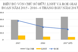  Lọc dầu Dung Quất công bố lợi nhuận tăng mạnh trước thềm IPO