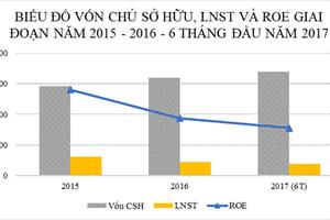 Cận cảnh bức tranh tài chính của Lọc hóa dầu Bình Sơn 