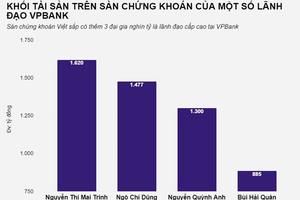 Sắp có 3 đại gia nghìn tỷ trên sàn chứng khoán Việt