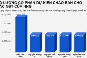 5 đại gia bất ngờ đổ hàng trăm tỷ vào công ty bầu Đức