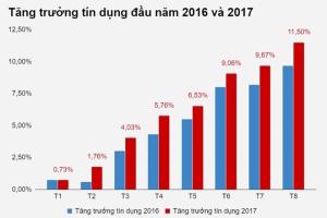 Kho bạc Nhà nước đang mang 160.000 tỷ đi gửi ngân hàng lấy lãi