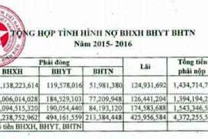 Nợ gần 4 tỷ đồng tiền lương, bảo hiểm