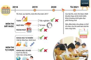 Lộ trình kỳ thi THPT Quốc gia, tuyển sinh đại học và cao đẳng