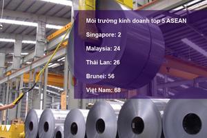 'Doanh nghiệp sợ nhất 11h đêm quan chức gọi đến nhà hàng'