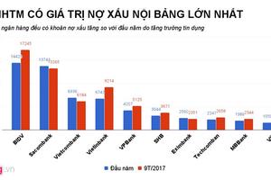 Ngân hàng ráo riết thu đất, chung cư, ôtô để siết nợ