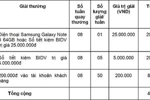 Thông báo mã số dự thưởng