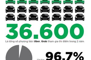 2 năm thí điểm Uber, Grab: Được gì và mất gì?
