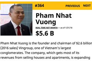 Kiếm 800 triệu USD trong 15 ngày, tỷ phú Vượng lên hạng 364 thế giới