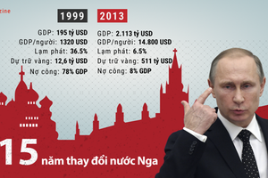 Lãnh đạo thế giới chúc mừng ông Putin tái đắc cử