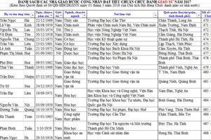 Công bố danh sách giáo sư, phó giáo sư năm 2017