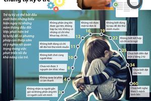 Những thời điểm phát hiện sớm chứng tự kỷ ở trẻ