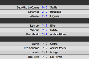 Chơi thiếu người, Barcelona hòa thất vọng Celta Vigo