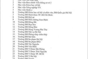 Kiểm điểm 31 đơn vị xác nhận hồ sơ "không chuẩn" cho ứng viên GS, PGS