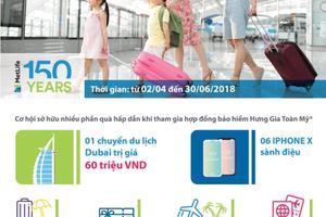 Hè sang rực rỡ - Đón chờ niềm vui  