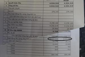 Hàng tỷ đồng đi đâu?