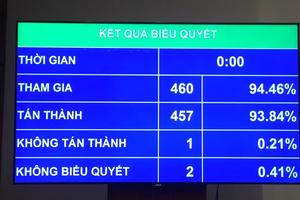 Đặt cược thể thao thực hiện theo luật từ năm 2019