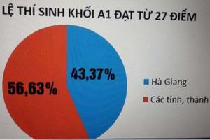 Sau bất thường điểm thi tại Hà Giang: Chấm thi THPT Quốc gia cần quy về 1 mối