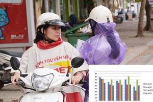 Điểm chuẩn đại học dự kiến giảm sâu, nhiều trường dưới 15 điểm