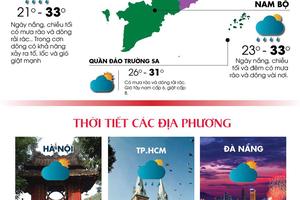 Ngày 7/7 đón mưa dông, Bắc Bộ giảm nhiệt