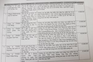 7 công ty bị Cục ATTP xử phạt hành chính