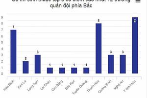 Bộ Giáo dục khẳng định thí sinh gian lận điểm thi sẽ bị buộc thôi học