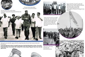 45 năm chuyến thăm lịch sử của Chủ tịch Cuba Fidel Castro đến Việt Nam