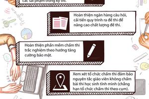 6 điều chỉnh trong kỳ thi THPT quốc gia năm 2019