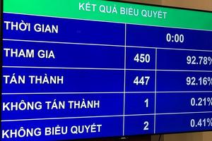 Họp quốc hội: Thông qua chỉ tiêu GDP năm 2019 tăng từ 6,6-6,8%